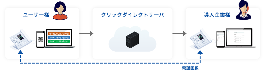 PBX併用